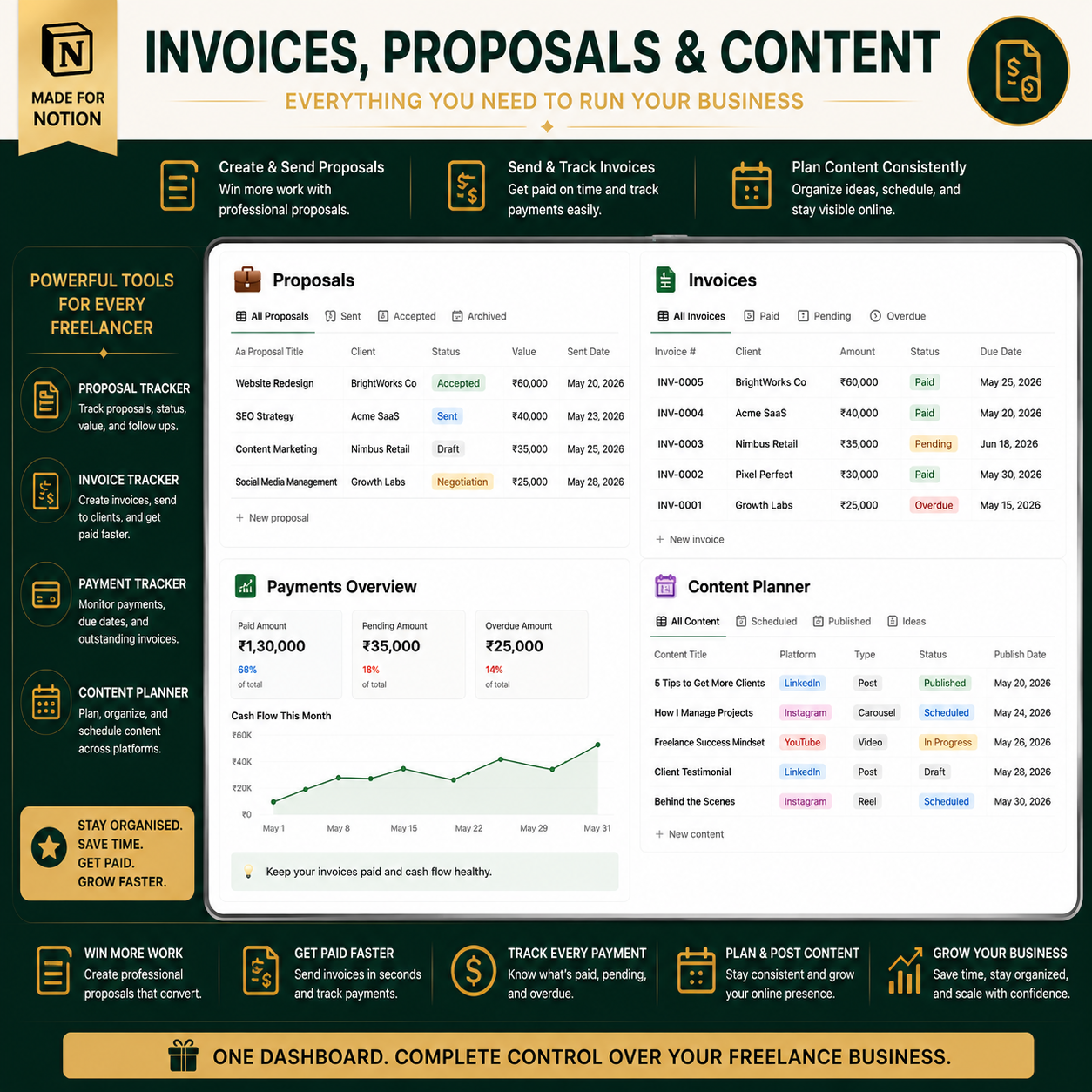 Freelancer OS Ultimate Bundle | Notion Dashboard, AI Prompt Pack & Freelance Business Guide