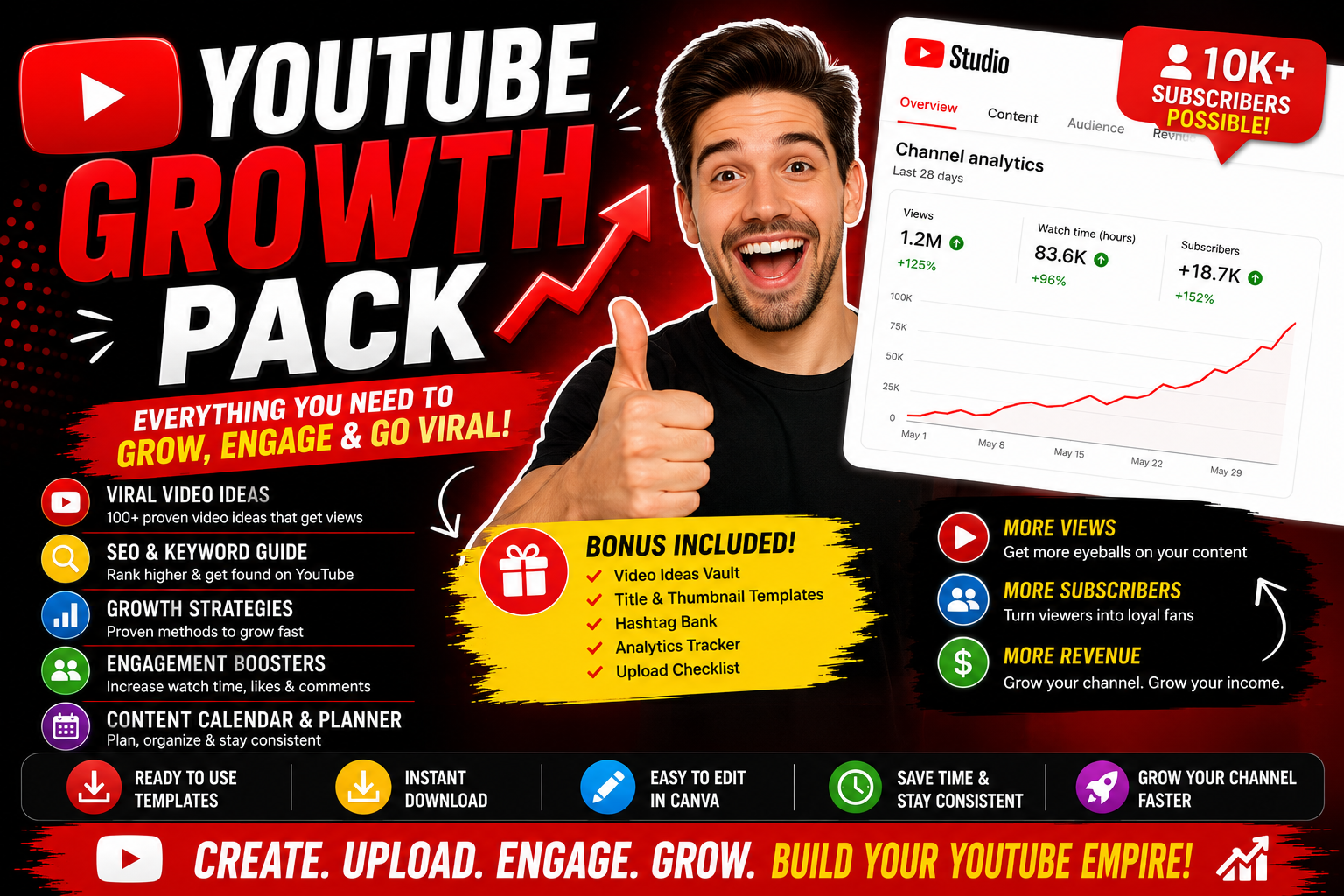 YouTube Shorts Growth Pack | Viral Content Ideas & Templates