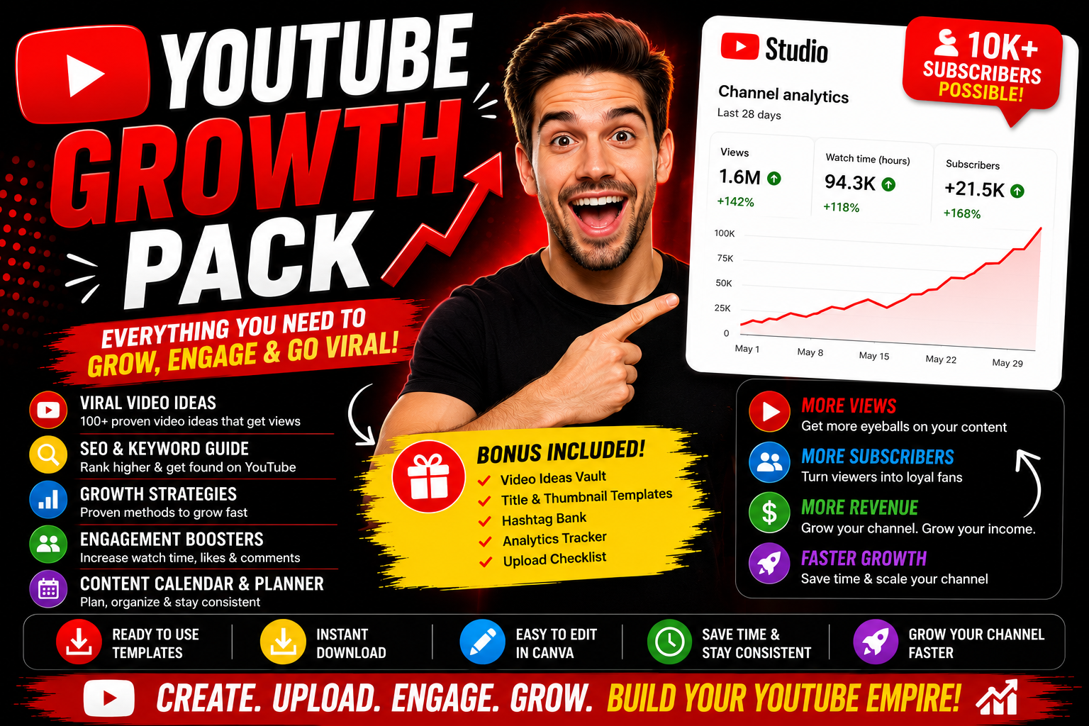 YouTube Shorts Growth Pack | Viral Content Ideas & Templates