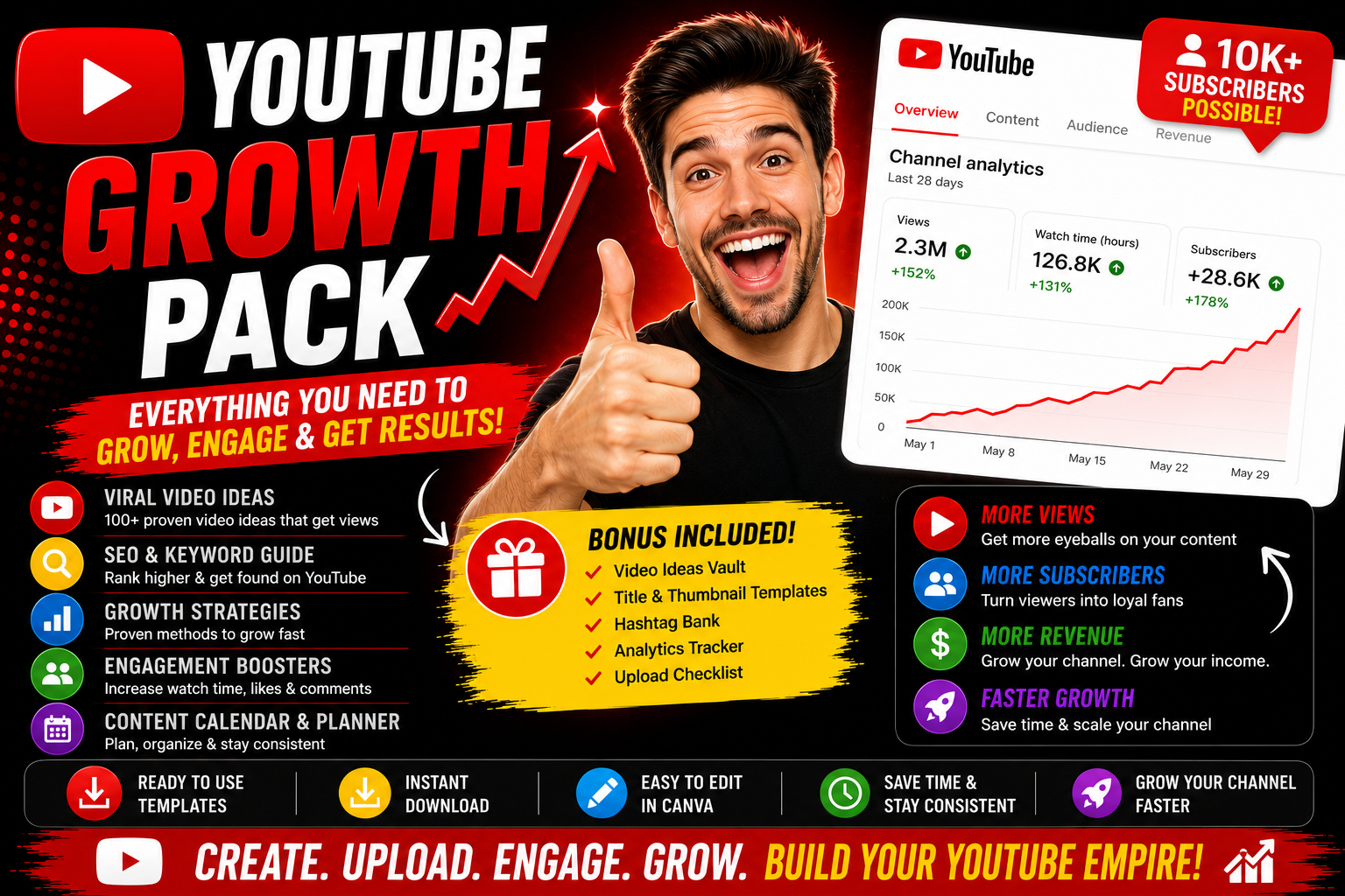 YouTube Shorts Growth Pack | Viral Content Ideas & Templates